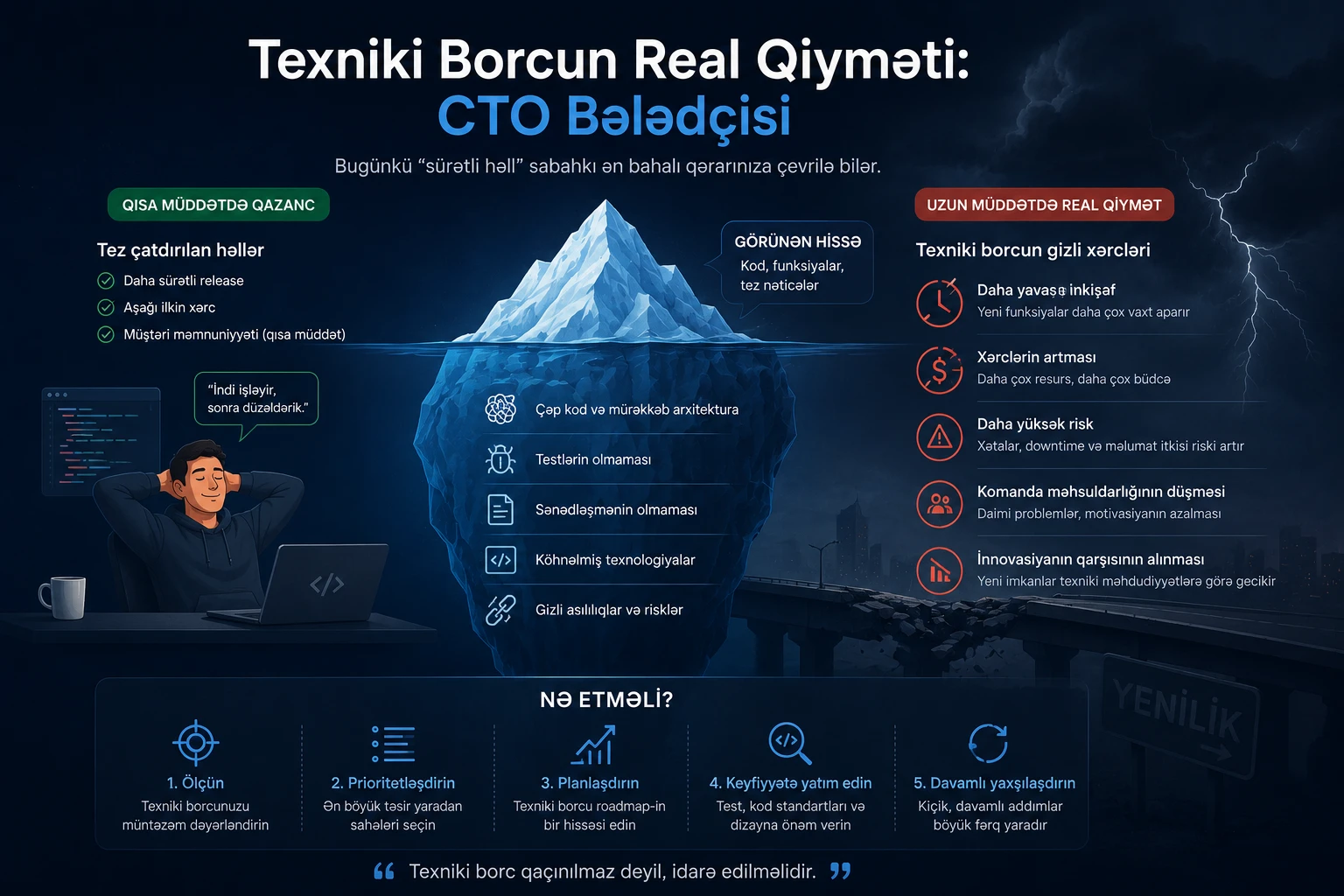Texniki Borcun Real Qiyməti: CTO Bələdçisi